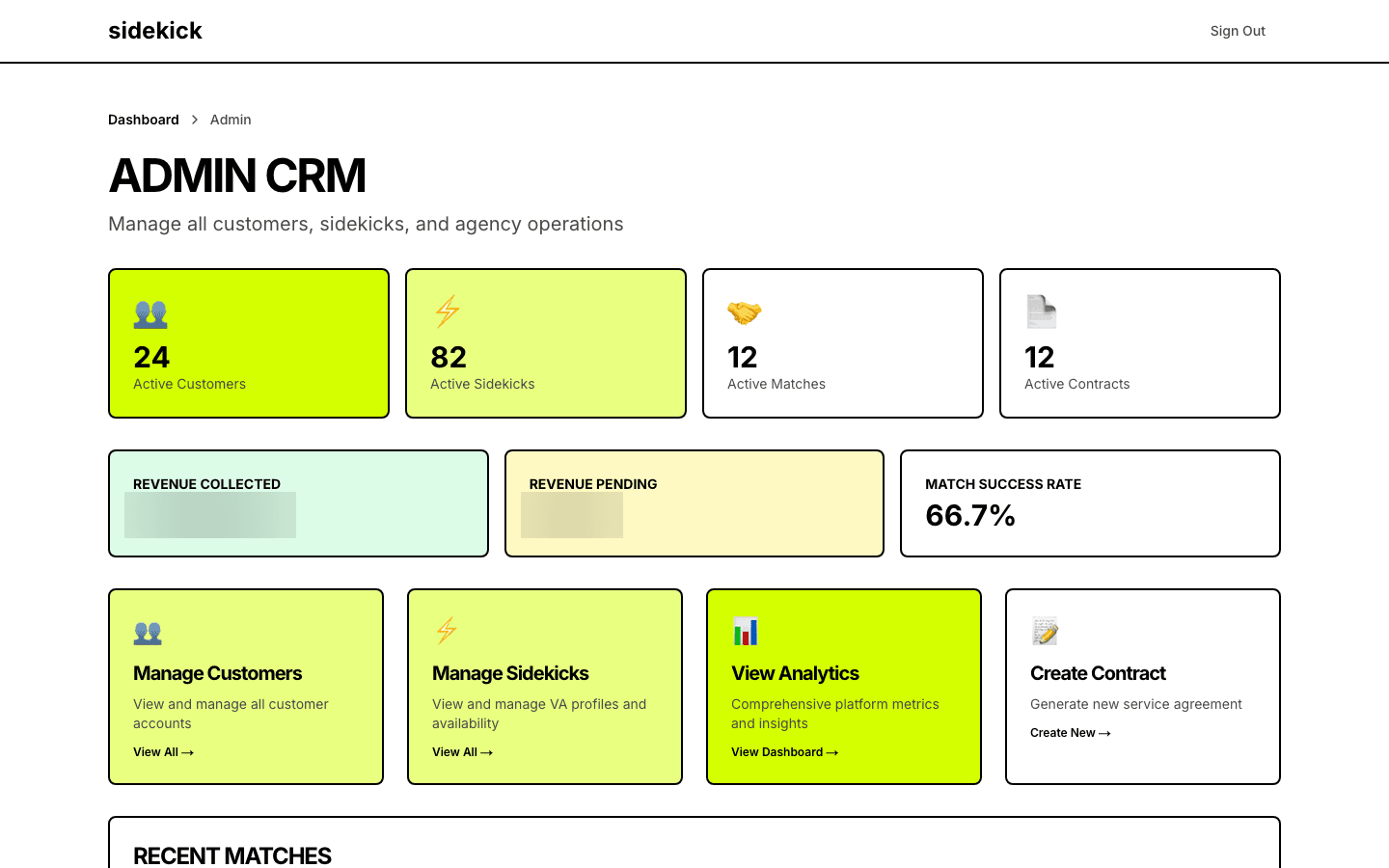 Admin operations dashboard with KPI cards tracking 24 active customers, 82 sidekicks, match success rates, and revenue metrics - providing platform operators with the metrics that matter for scaling a VA staffing business.