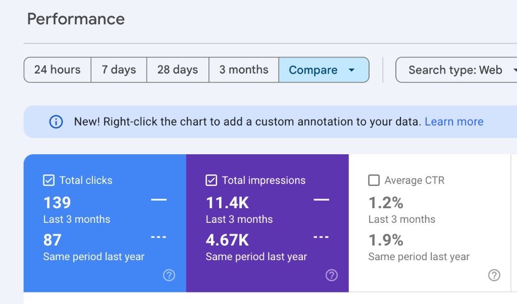 Google Search Console performance showing massive growth in clicks and impressions